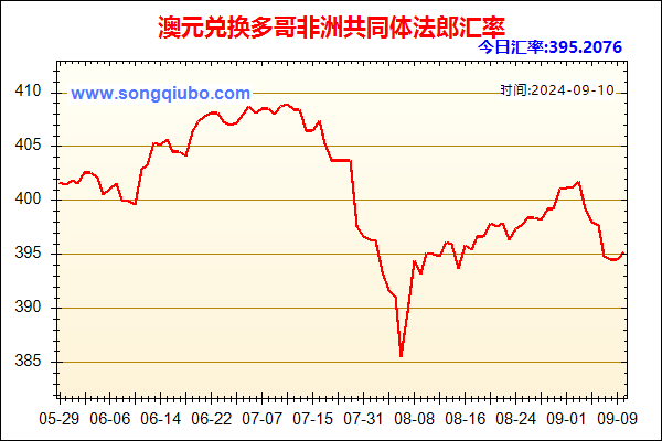 澳元兑人民币汇率走势图