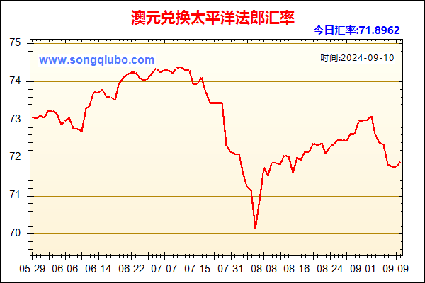 澳元兑人民币汇率走势图