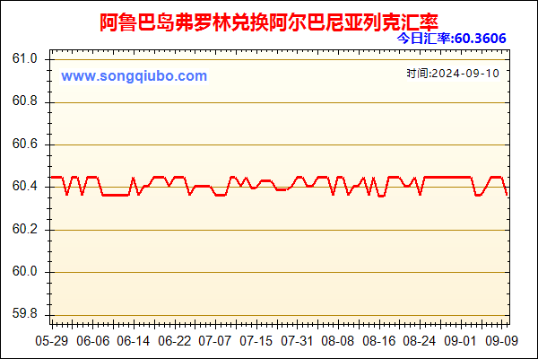 阿鲁巴岛弗罗林兑人民币汇率走势图