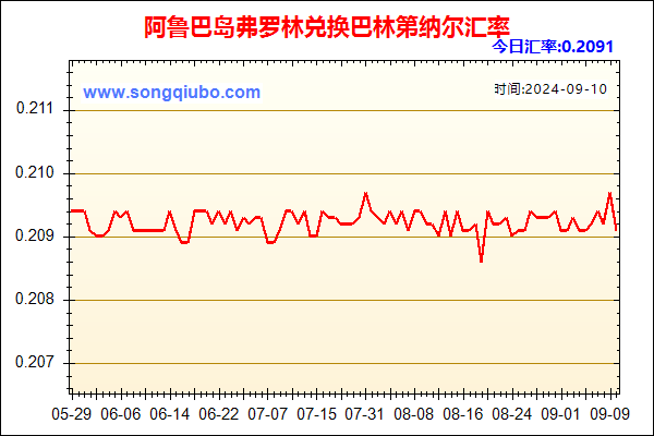 阿鲁巴岛弗罗林兑人民币汇率走势图