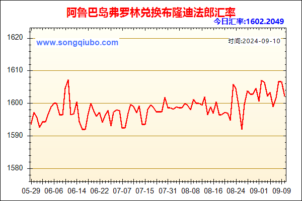 阿鲁巴岛弗罗林兑人民币汇率走势图