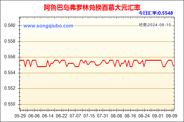 阿鲁巴岛弗罗林兑人民币汇率走势图