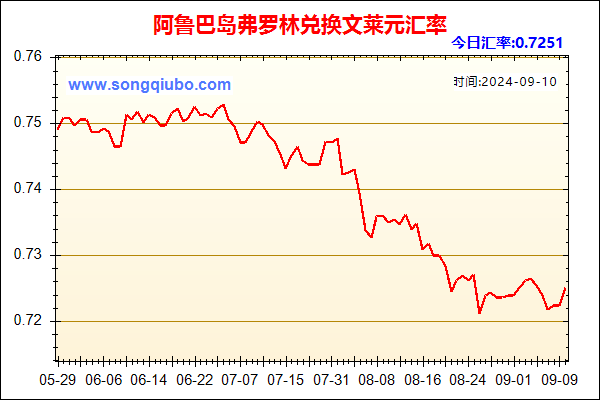 阿鲁巴岛弗罗林兑人民币汇率走势图