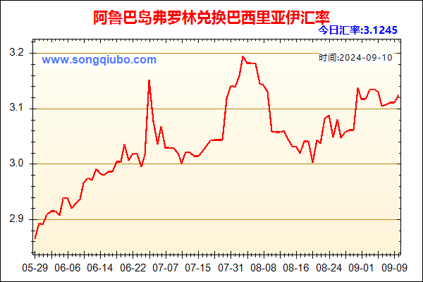 阿鲁巴岛弗罗林兑人民币汇率走势图