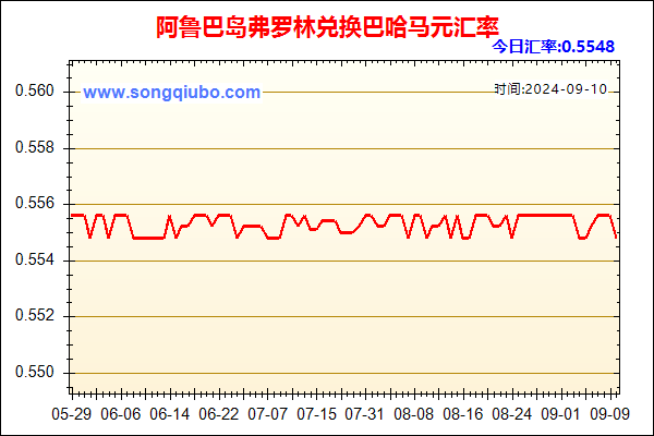 阿鲁巴岛弗罗林兑人民币汇率走势图