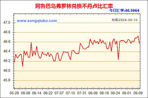 阿鲁巴岛弗罗林兑人民币汇率走势图