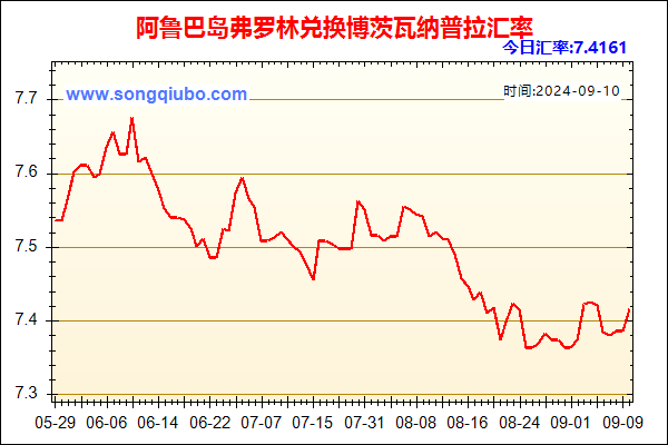 阿鲁巴岛弗罗林兑人民币汇率走势图