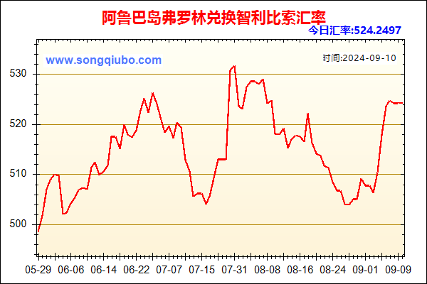 阿鲁巴岛弗罗林兑人民币汇率走势图