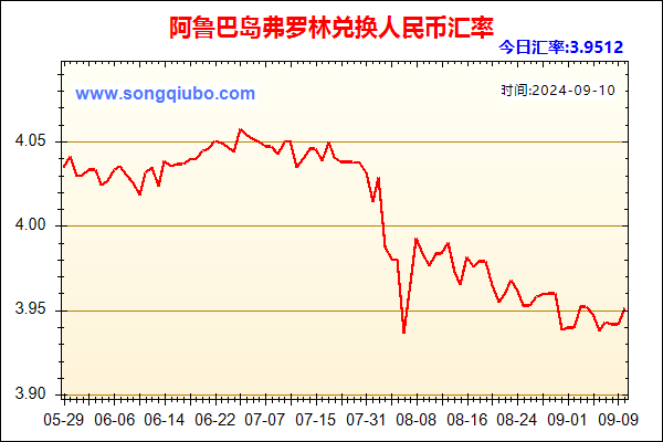 阿鲁巴岛弗罗林兑人民币汇率走势图