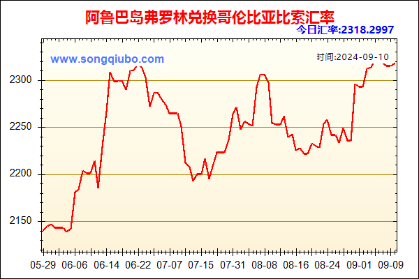 阿鲁巴岛弗罗林兑人民币汇率走势图