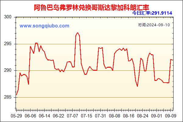 阿鲁巴岛弗罗林兑人民币汇率走势图