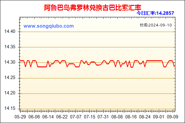 阿鲁巴岛弗罗林兑人民币汇率走势图