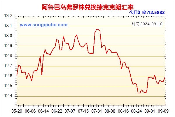 阿鲁巴岛弗罗林兑人民币汇率走势图