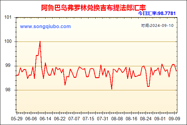 阿鲁巴岛弗罗林兑人民币汇率走势图