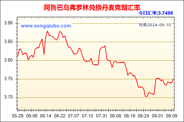 阿鲁巴岛弗罗林兑人民币汇率走势图