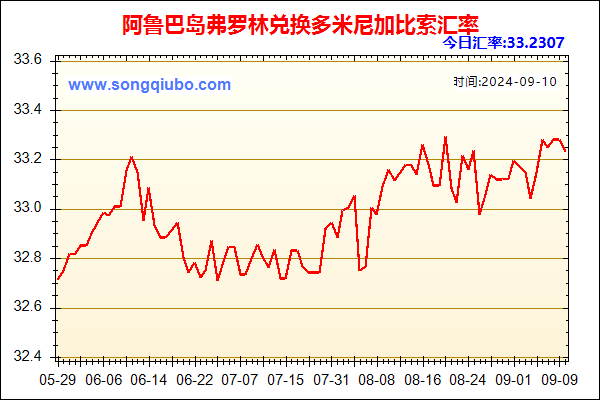 阿鲁巴岛弗罗林兑人民币汇率走势图