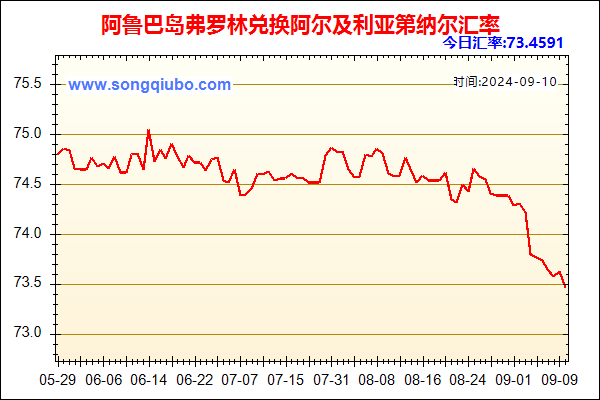 阿鲁巴岛弗罗林兑人民币汇率走势图