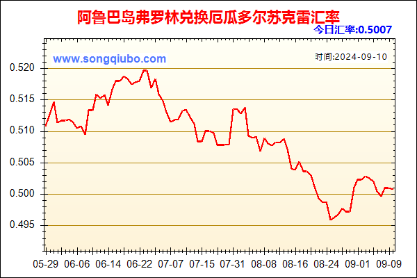 阿鲁巴岛弗罗林兑人民币汇率走势图