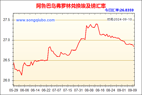 阿鲁巴岛弗罗林兑人民币汇率走势图