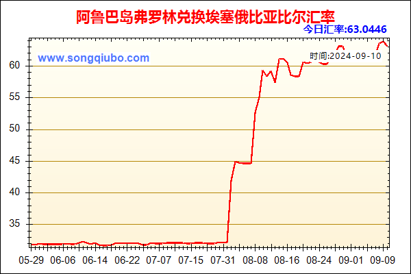 阿鲁巴岛弗罗林兑人民币汇率走势图