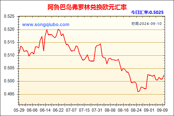 阿鲁巴岛弗罗林兑人民币汇率走势图