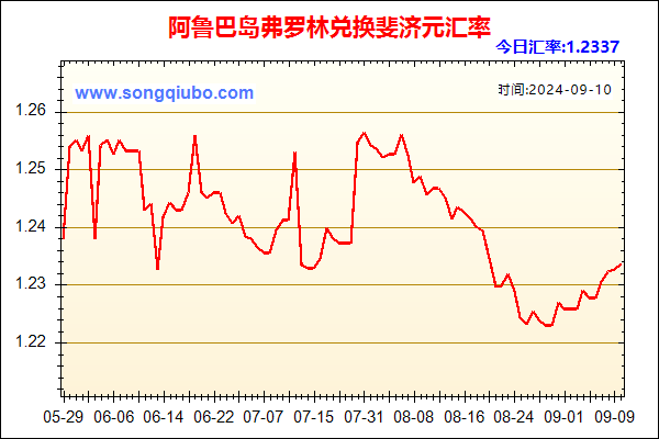 阿鲁巴岛弗罗林兑人民币汇率走势图