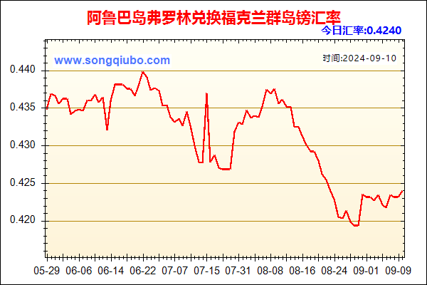 阿鲁巴岛弗罗林兑人民币汇率走势图