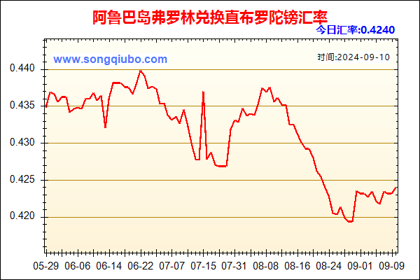 阿鲁巴岛弗罗林兑人民币汇率走势图