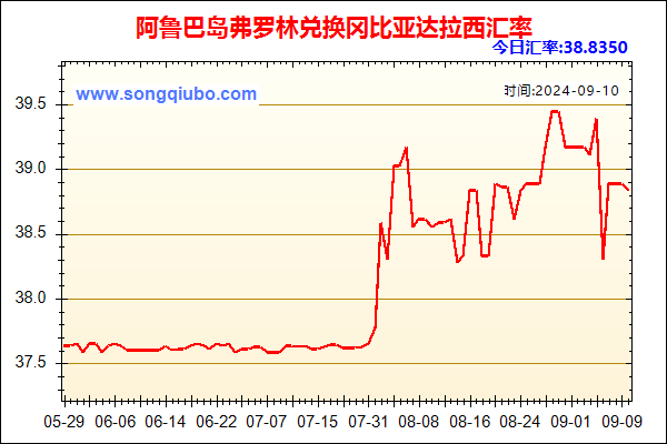 阿鲁巴岛弗罗林兑人民币汇率走势图