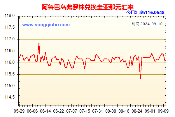 阿鲁巴岛弗罗林兑人民币汇率走势图