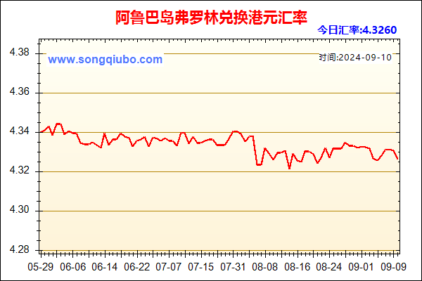 阿鲁巴岛弗罗林兑人民币汇率走势图