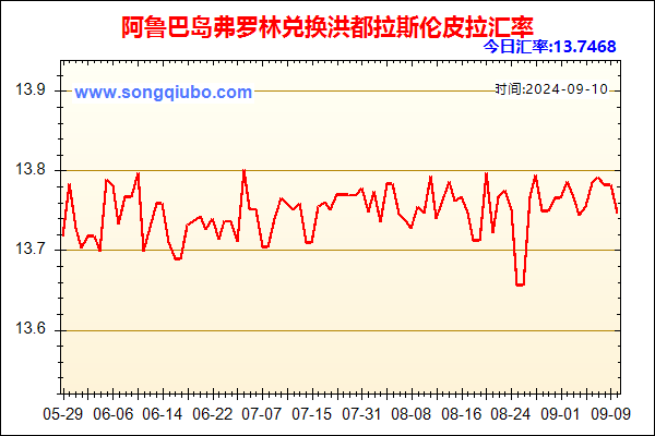 阿鲁巴岛弗罗林兑人民币汇率走势图