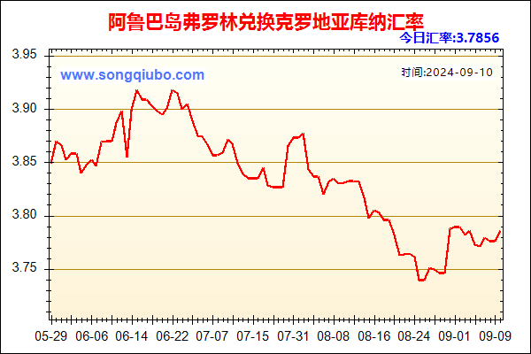 阿鲁巴岛弗罗林兑人民币汇率走势图