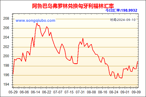 阿鲁巴岛弗罗林兑人民币汇率走势图