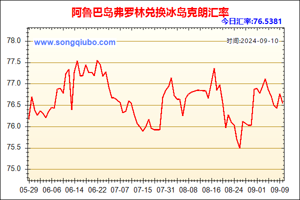 阿鲁巴岛弗罗林兑人民币汇率走势图