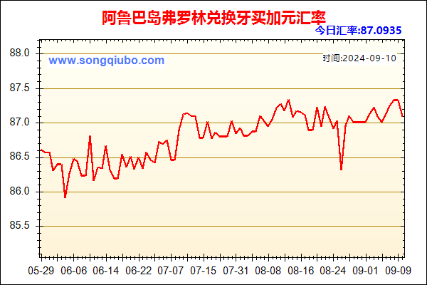 阿鲁巴岛弗罗林兑人民币汇率走势图