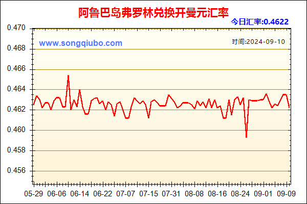 阿鲁巴岛弗罗林兑人民币汇率走势图