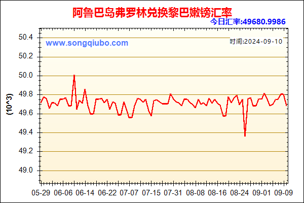 阿鲁巴岛弗罗林兑人民币汇率走势图