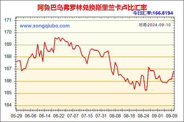 阿鲁巴岛弗罗林兑人民币汇率走势图