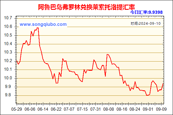 阿鲁巴岛弗罗林兑人民币汇率走势图