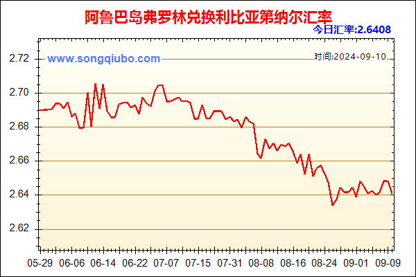 阿鲁巴岛弗罗林兑人民币汇率走势图