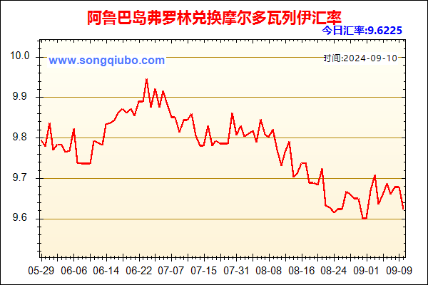 阿鲁巴岛弗罗林兑人民币汇率走势图