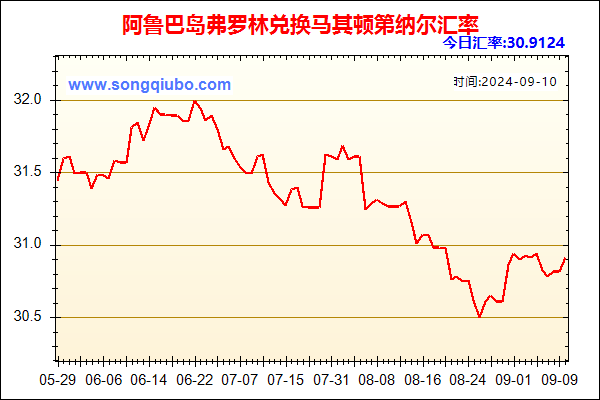 阿鲁巴岛弗罗林兑人民币汇率走势图