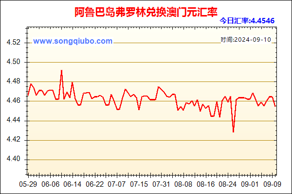 阿鲁巴岛弗罗林兑人民币汇率走势图