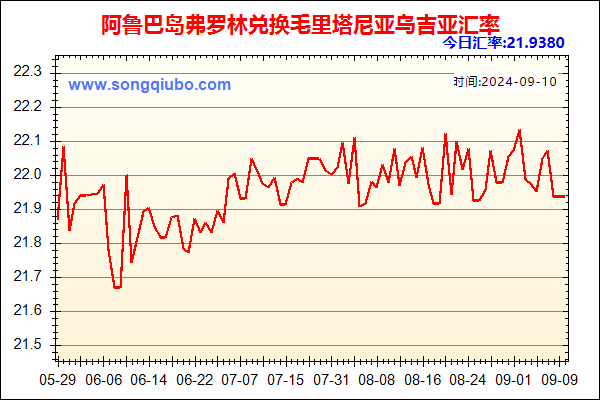 阿鲁巴岛弗罗林兑人民币汇率走势图