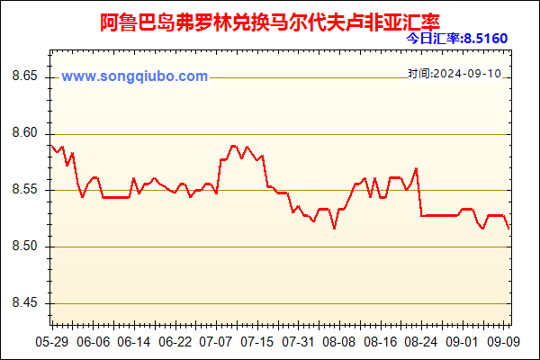 阿鲁巴岛弗罗林兑人民币汇率走势图