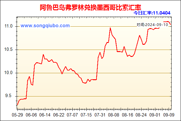 阿鲁巴岛弗罗林兑人民币汇率走势图