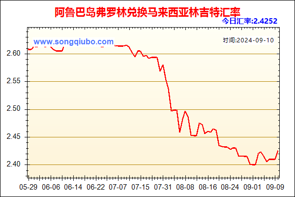 阿鲁巴岛弗罗林兑人民币汇率走势图