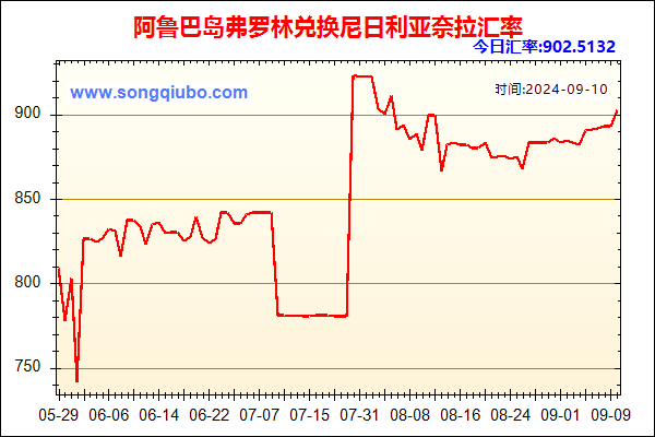 阿鲁巴岛弗罗林兑人民币汇率走势图