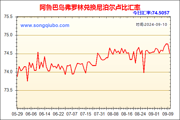 阿鲁巴岛弗罗林兑人民币汇率走势图